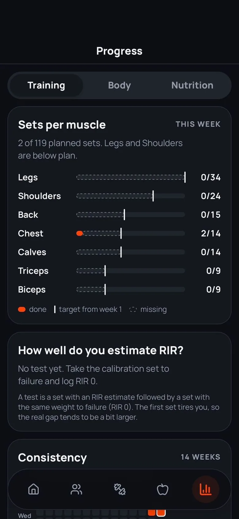 Sets per muscle this week against the plan: legs, shoulders, back, chest, calves, triceps and biceps